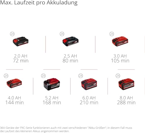 Einhell Akku-Heckenschere GE-CH 36/61 Li-Solo Power X-Change (36 V, 61 cm Schnittlänge, 26 mm Zahnabstand, inkl. Schnittgutsammler, ohne Akku)