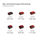 Einhell Professional Akku-Universalsäge TP-AP 18/28 Li BL-Solo Power X-Change (18 V, Brushless, 28 mm Hubhöhe, 2.500 min-1, 20 cm Schnitttiefe Holz, drehbarer Griff, ohne Akku)