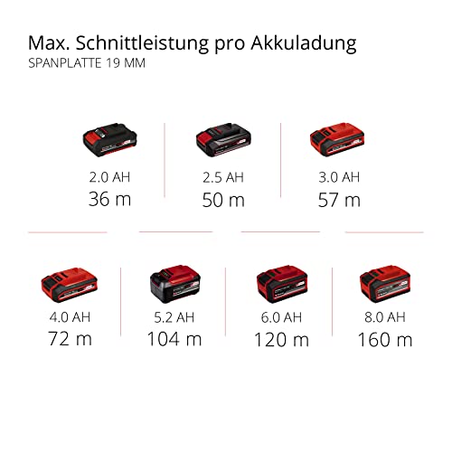 Einhell Akku-Mini-Handkreissäge TE-CS 18/89 Li - Solo Power X-Change (Lithium-Ionen, werkzeuglose Einstellung d. Schnitttiefe, hochwertiger Sägetisch, ohne Akku und Ladegerät)