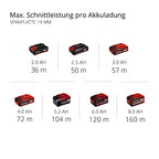 Einhell Akku-Mini-Handkreissäge TE-CS 18/89 Li - Solo Power X-Change (Lithium-Ionen, werkzeuglose Einstellung d. Schnitttiefe, hochwertiger Sägetisch, ohne Akku und Ladegerät)