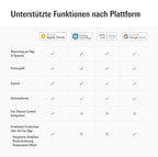 Eve Thermo (Matter) 4er Pack: Smartes Heizkörperthermostat, LED-Display mit Touch-Bedienfeld, Heizkosten sparen, Apple Home, Amazon Alexa, Samsung SmartThings, Google Home, Ben. Thread Border Router