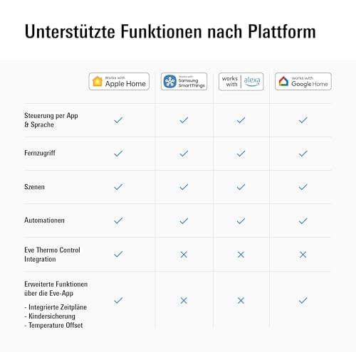 Eve Thermo (Matter) 4er Pack: Smartes Heizkörperthermostat, LED-Display mit Touch-Bedienfeld, Heizkosten sparen, Apple Home, Amazon Alexa, Samsung SmartThings, Google Home, Ben. Thread Border Router
