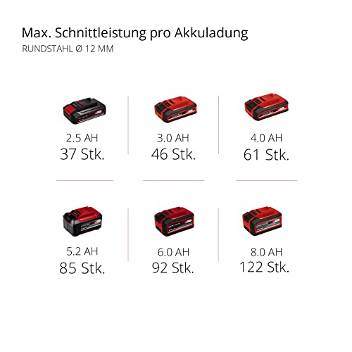 Einhell Professional Akku-Winkelschleifer AXXIO 18/125 Power X-Change (18 V, 700 W, 125 mm Scheiben-Ø, 33 mm Schnitttiefe, Brushless, Softstart, ohne Trennscheibe, ohne Akku)