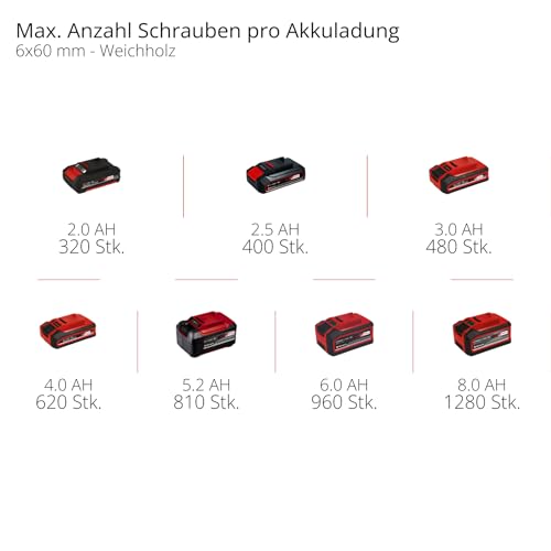 Einhell Professional Akku-Schlagbohrschrauber TP-CD 18/50 Li-i BL Solo Power X-Change (18V, Brushless, 50 Nm, Schlagbohrfunktion, 2 Gang, 13 mm Bohrfutter, ohne Akku)