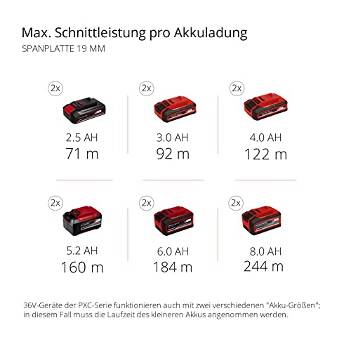 Einhell Akku-Tischkreissäge TE-TS 36/210 Li-Solo Power X-Change (36 V, 70 mm Schnitthöhe, Ø 210 mm Sägeblatt, Tischverbreiterung, Winkelanschlag, Parallelanschlag, ohne Akku)