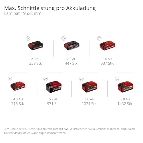 Einhell Akku-Zug-Kapp-Gehrungssäge TE-SM 36/10 L Li-Solo Power X-Change (36 V, max. 85 mm x 340 mm Schnitttiefe/-breite, Ø 254 mm Sägeblatt, neigbarer Sägekopf, ohne Akku)