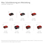 Einhell Akku-Zug-Kapp-Gehrungssäge TE-SM 36/10 L Li-Solo Power X-Change (36 V, max. 85 mm x 340 mm Schnitttiefe/-breite, Ø 254 mm Sägeblatt, neigbarer Sägekopf, ohne Akku)