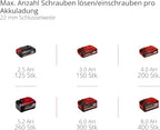 Einhell Akku-Schlagschrauber IMPAXXO 18/230 Power X-Change (Li-Ion, 18 V, 230 Nm, Bürstenloser Motor, Lieferung ohne Akku & Ladegerät)