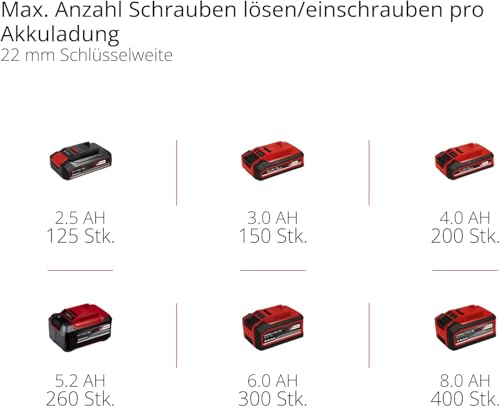Einhell Akku-Schlagschrauber IMPAXXO 18/230 Power X-Change (Li-Ion, 18 V, 230 Nm, Bürstenloser Motor, Lieferung ohne Akku & Ladegerät)