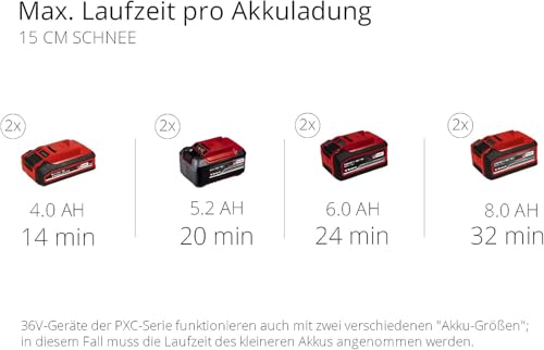 Einhell Akku-Schneefräse GE-ST 36/40 Li E-Solo Power X-Change (Li-Ion, 36 V, Arbeitsbreite 40 cm, max. Schneehöhe 20 cm, Lieferung ohne Akkus & ohne Ladegeräte)