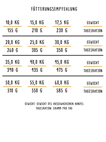 bosch HPC Adult mit Fisch & Kartoffel | Hundetrockenfutter für ausgewachsene Hunde aller Rassen | 1 x 15 kg
