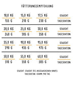 bosch HPC Adult mit Fisch & Kartoffel | Hundetrockenfutter für ausgewachsene Hunde aller Rassen | 1 x 15 kg