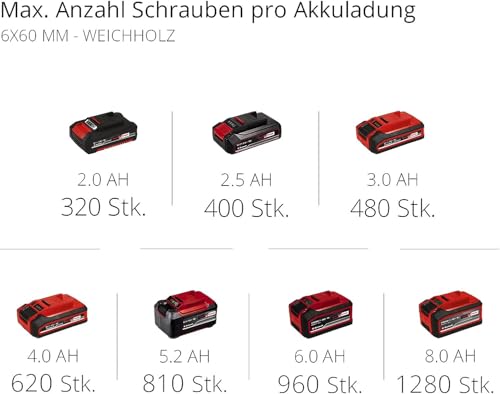Einhell Professional Akku-Schlagbohrschrauber TP-CD 18/50 Li-i BL Kit Power X-Change (18 V, Brushless, 50 Nm, Schlagbohrfunktion, inkl. 2x 2,0 Ah Akkus + Ladegerät)