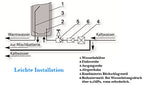 Warmwasserspeicher Warmwasserboiler Eldom Style 80L druckfest