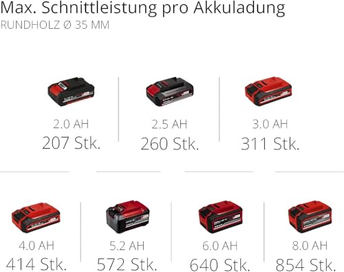 Einhell Akku-Universalsäge TE-AP 18/26 Li-Solo Power X-Change (Li-Ion, 18V, 26 mm Hubhöhe, 18 cm Schnitttiefe in Holz, inkl. Sägeblatt, Lieferung ohne Akku & Ladegerät)