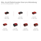 Einhell Professional Akku-Schlagschrauber IMPAXXO 18/450 Power X-Change (18 V, 450 Nm, 3 Leistungsstufen, Brushless, 1/2"-Aufnahme, inkl. Nuss-Set, ohne Akku)
