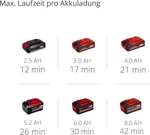 Einhell Akku-Nass-Trockensauger TE-VC 18/10 Li-Solo Power X-Change (18 V, 10 L Tank, inkl. 2 m-Schlauch, Fugen-/Bürstendüse + Polster-/Universaldüse, ohne Akku)
