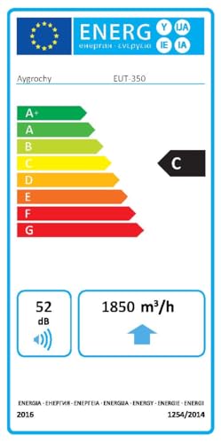 Aygrochy 350mm zu und abluftventilator, Industrie Wandventilator 1850m³/h, Belüftung und Kühlung für Gewächshäuser, Garagen Loft und Küche.