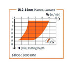 CMT ORANGE TOOLS 192.860.11 - NEGATIV-SPIRALBOHRER Z2 HWM D=6X27X70 S=8 RE