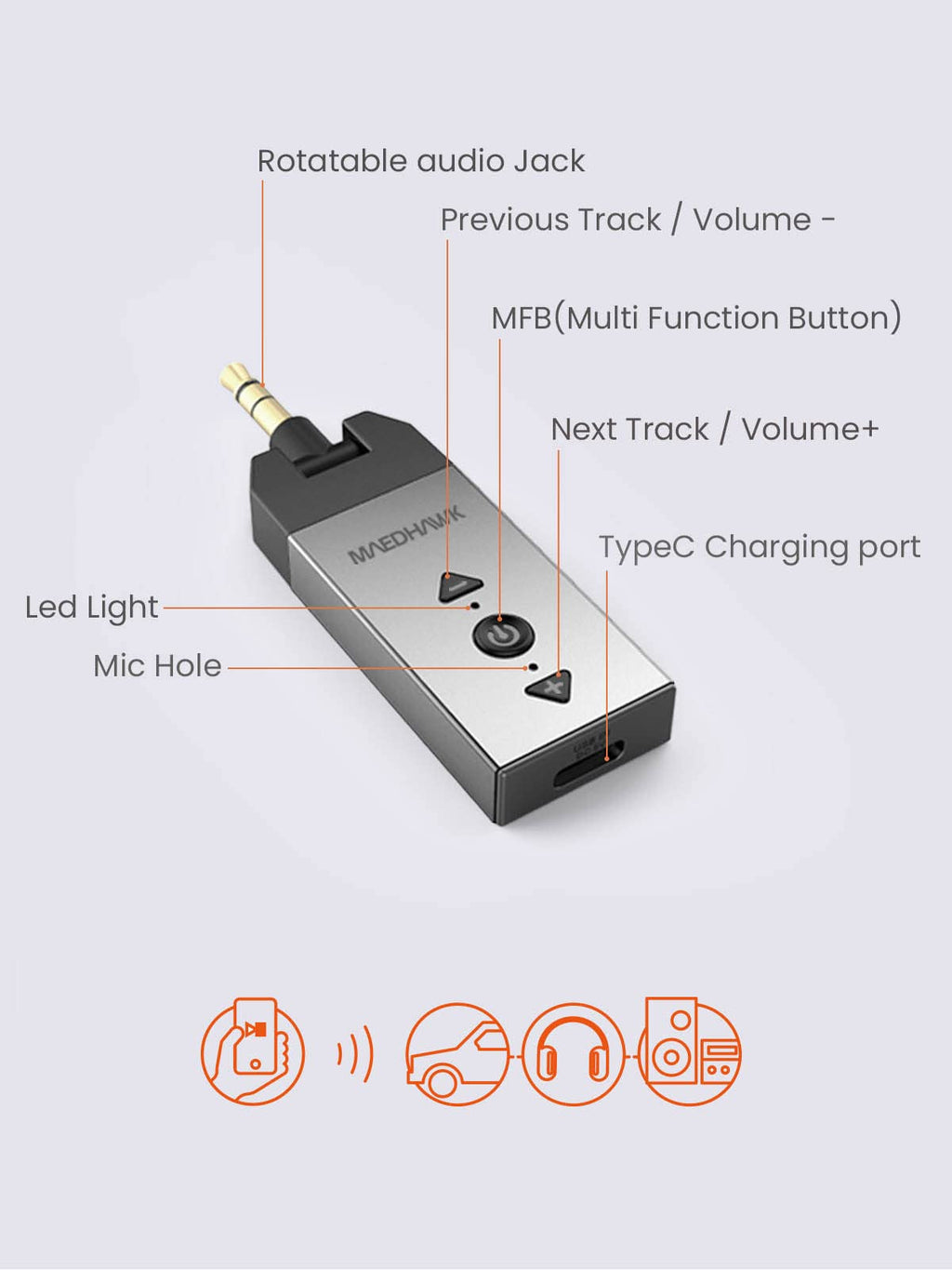 MaedHawk Aux Bluetooth Adapter Auto, Bluetooth 5.2 Empfänger Klinke Drehbarer 3.5 mm Anschluss für Auto Heim Stereo Musikstreaming (Lautstärke einstellbar, Freisprechen, A2DP)