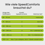 SpeedComfort Heizkörper Ventilator mit Control Sensor - Duo-Set (2X) - Bis zu 22% Energieeinsparung - Heizungsventilator Wärmepumpen-geeignet - Mehrere Geschwindigkeiten - Flüsterleise