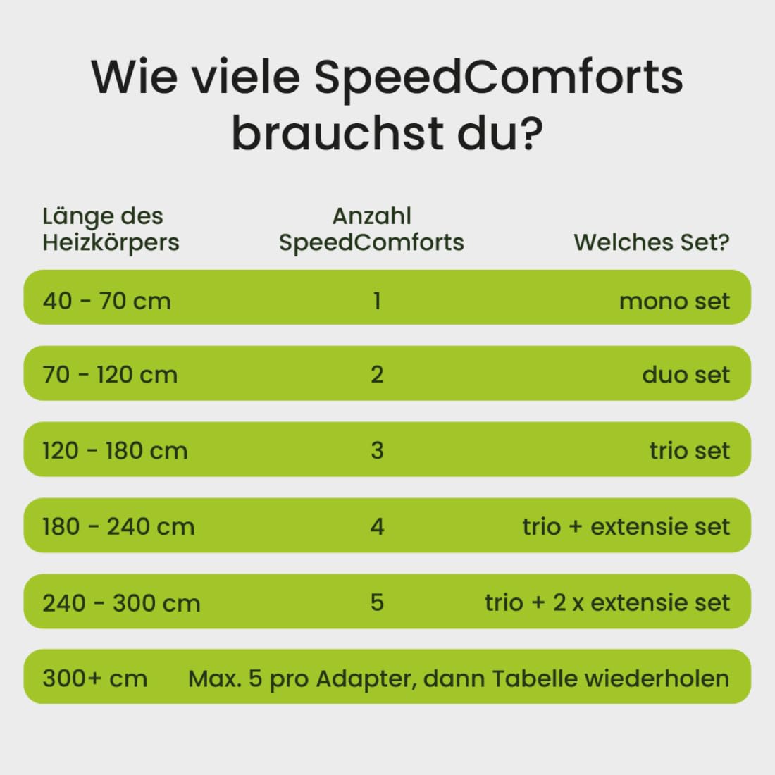 SpeedComfort Heizkörper Ventilator mit Control Sensor - Duo-Set (2X) - Bis zu 22% Energieeinsparung - Heizungsventilator Wärmepumpen-geeignet - Mehrere Geschwindigkeiten - Flüsterleise