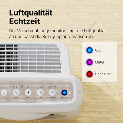 COWAY Luftreiniger Allergiker, Energiesparender ECO-Modus, Entfernt 99,999% der schädlichen Partikel bis zu 0,01 µm, für Allergie (ECARF Siegel) Staub Pollen, CADR 421m³/h, ap-1512hh MIGHTY (Weiß)
