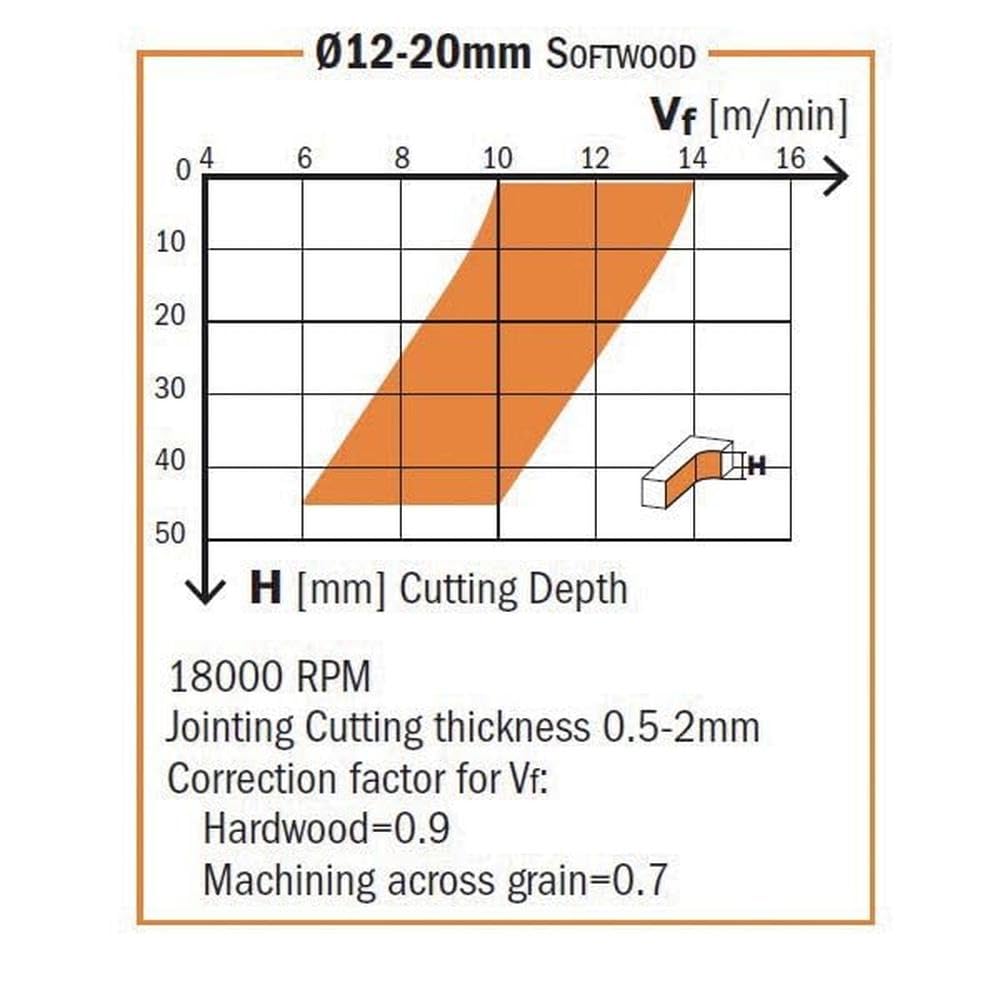 CMT ORANGE TOOLS 192.860.11 - NEGATIV-SPIRALBOHRER Z2 HWM D=6X27X70 S=8 RE