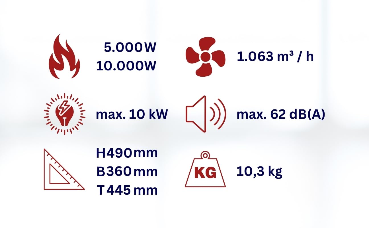 Aktobis Starkstromheizgebläse WDH-BGP10S mit 10.000 Watt (400V / 16A) mit Schlauchanschluss