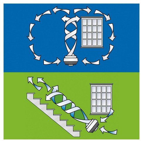 Vornado 633 | Leiser Ventilator mit Vortex Technologie | Für 50-80 qm | Geeignet für Schlafzimmer | 23 m Reichweite