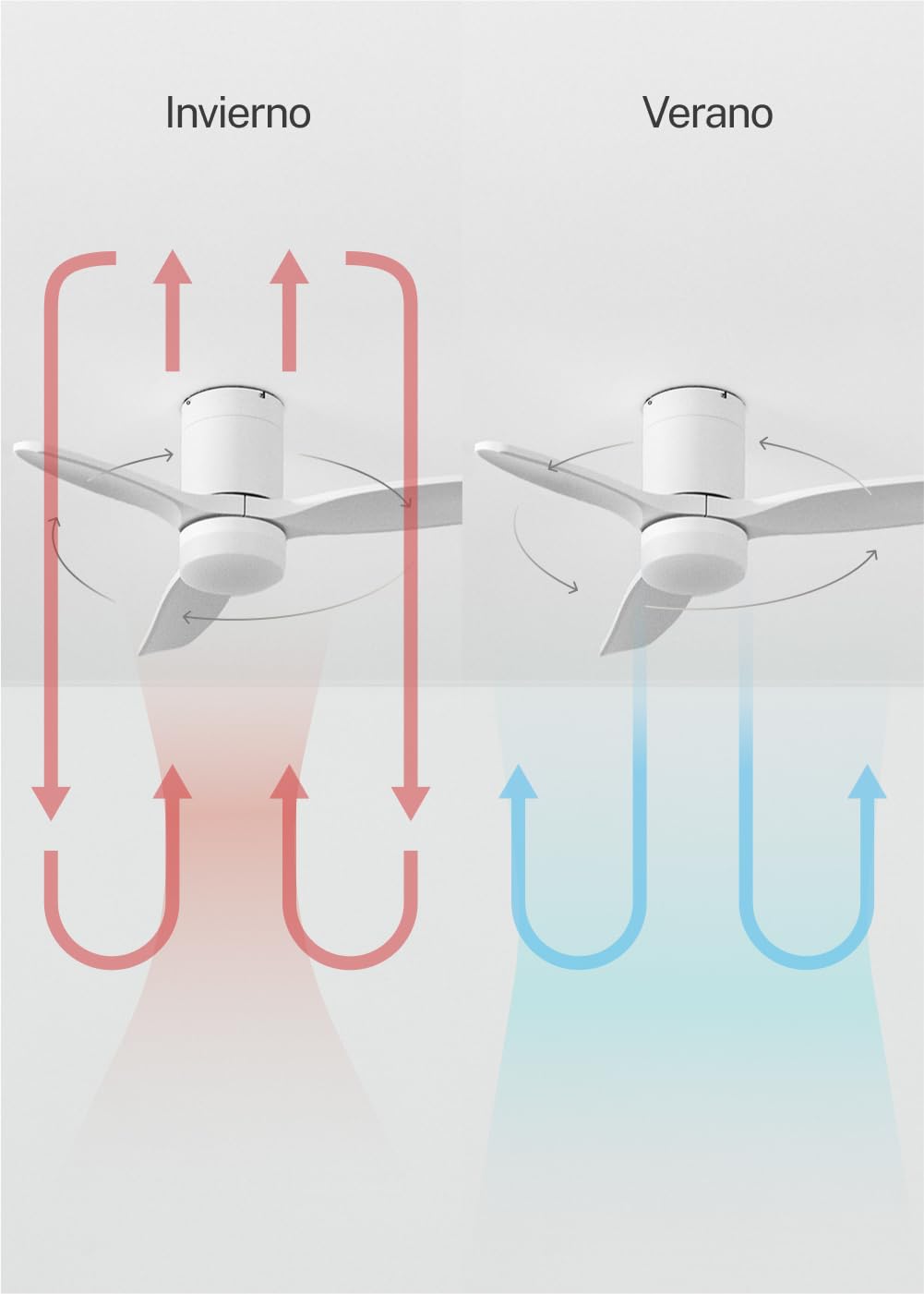 CREATE / WINDCALM S/Deckenventilator ABS mit Beleuchtung Weiß mit Fernbedienung / 40W, Leise, Ø112cm, 6 Geschwindigkeiten, 3 LED-Temperaturen, Timer, Sommer-Winterbetrieb
