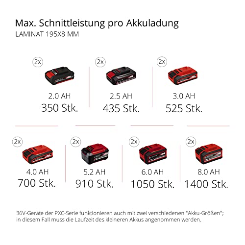 Einhell Akku-Zug-Kapp-Gehrungssäge TE-SM 36/210 Li-Solo Power X-Change (36 V, max. 65 mm x 310 mm Schnitttiefe/-breite, Ø 210 mm Sägeblatt, neigbarer Sägekopf, Laser, ohne Akku)