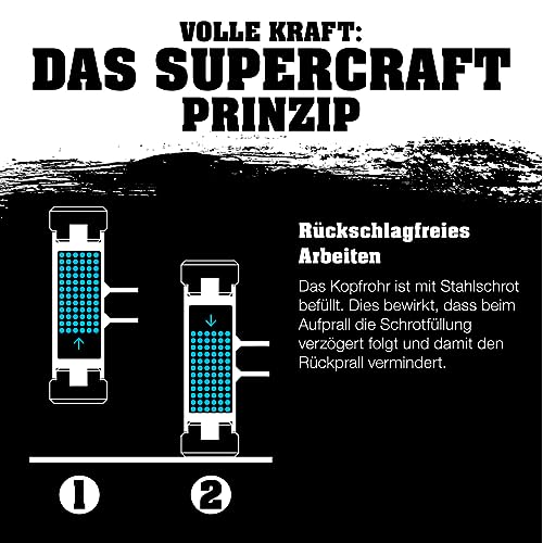 HALDER - Aktionsbox Dreamteam Innenausbau, SIMPLEX-Schonhammer, TPE-soft/Superplastik und SECURAL-Schonhammer | 3117s003