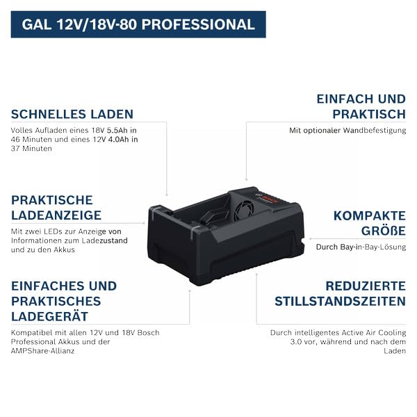Bosch Professional Schnellladegerät GAL 12V/18V-80