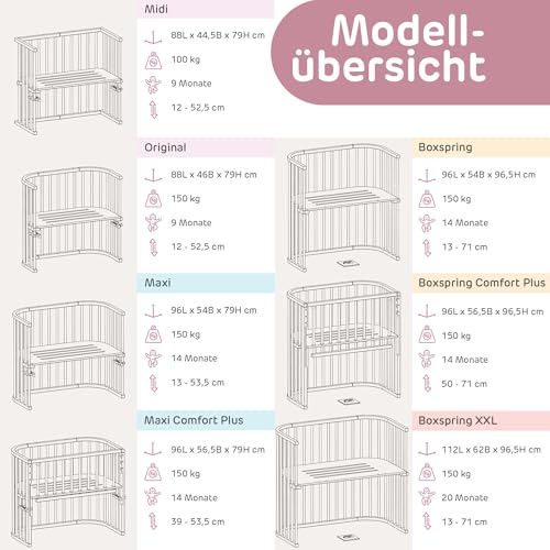 babybay Original Beistellbett aus massivem Buchenholz/kompakt & verwandelbar/Kinderbett Höhe stufenlos verstellbar/mitwachsendes Babybett (weiß lackiert) / inkl. Matratze, Gitter, Rollen