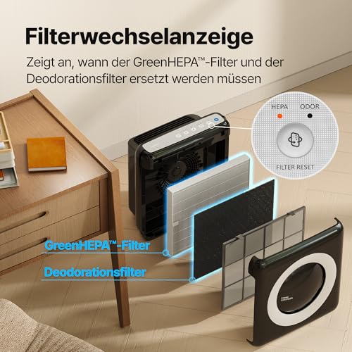 COWAY Luftreiniger Allergiker, Energiesparender ECO-Modus, Entfernt 99,999% der schädlichen Partikel bis zu 0,01 µm, für Allergie (ECARF Siegel) Staub Pollen, CADR 421m³/h, ap-1512hh MIGHTY (Schwarz)