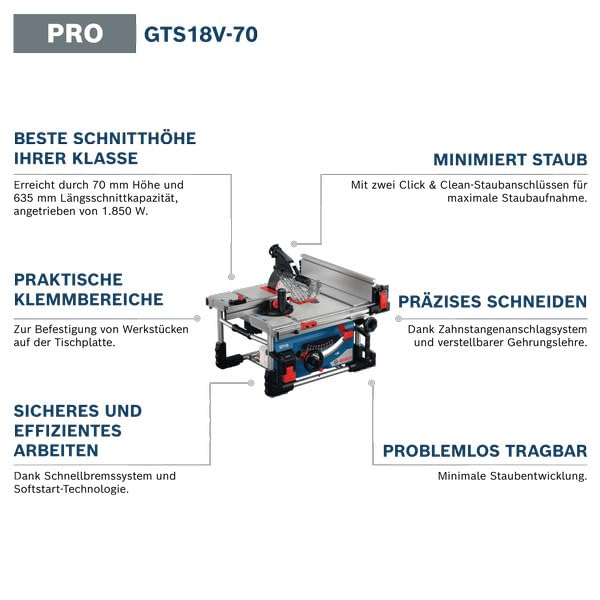 Bosch Professional 18V System Akku-Tischkreissäge GTS 18V-70 (inkl. Sägeblatt Optiline Wood, Winkelanschlag, Schiebestock, Ringschlüssel, Schutzabdeckung, 2x Adapter, Profilschiene, Parallelanschlag)