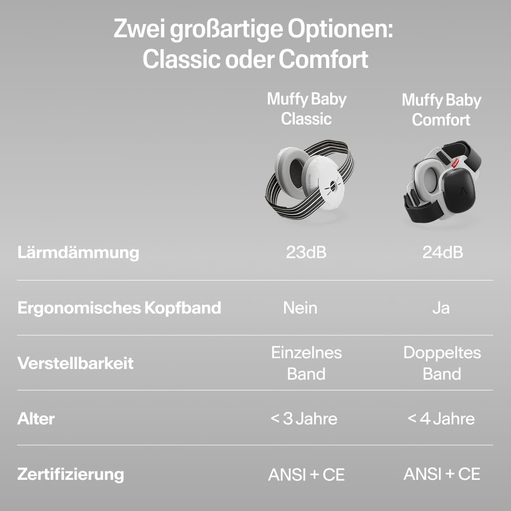 Alpine Muffy Baby Klassik - Gehörschutz für Babys - Verstellbares ANTI-SLIP-Kopfband bis 36 Monate - In Deutschland auf Sicherheit getestet - Lärmschutz Kopfhörer verhindert Gehörschäden, Schwarz