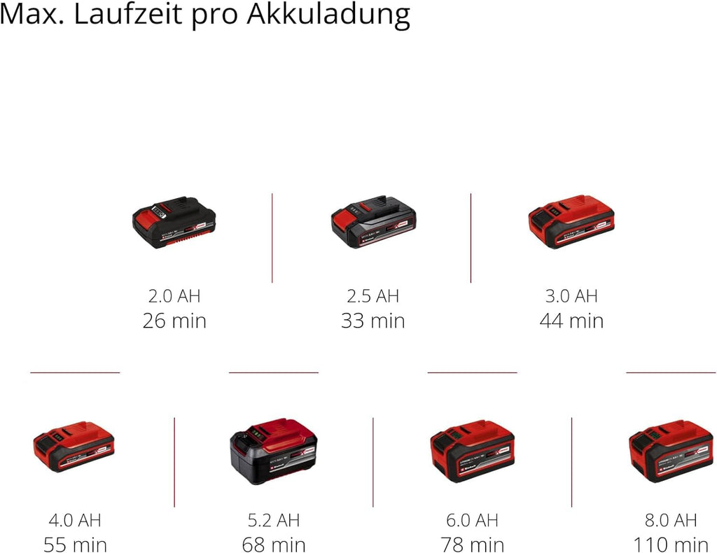 Einhell Akku-Trockenbauschleifer TP-DW 18/225 Li - Solo Power X-Change (Lithium-Ionen, inkl. Verlängerungsschlauch, Staubfangsack, Schleifpapier uvm. ohne Akku und Ladegerät)