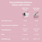 Alpine Muffy Baby Komfort - Gehörschutz für Babys & Kleinkinder - Getestet in Deutschland - Einzigartiges Kopfband für Sicheren & Bequemen Sitz - Verstellbar <48 Monate - Kopfhörer Lärmschutz, Rosa