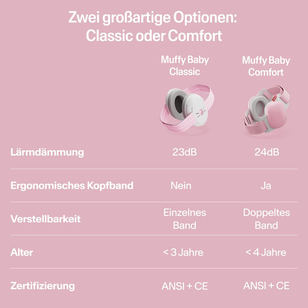 Alpine Muffy Baby Komfort - Gehörschutz für Babys & Kleinkinder - Getestet in Deutschland - Einzigartiges Kopfband für Sicheren & Bequemen Sitz - Verstellbar <48 Monate - Kopfhörer Lärmschutz, Rosa