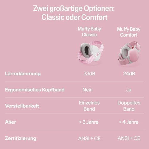 Alpine Muffy Baby Komfort - Gehörschutz für Babys & Kleinkinder - Getestet in Deutschland - Einzigartiges Kopfband für Sicheren & Bequemen Sitz - Verstellbar <48 Monate - Kopfhörer Lärmschutz, Rosa