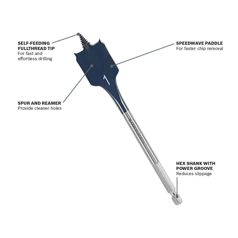 BOSCH Daredevil DSB5010 Standard Spaten-Bit-Set mit Vollkegelgewinde und Spurritze, Blau, 10-teilig