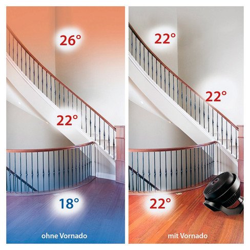 Vornado 633 | Leiser Ventilator mit Vortex Technologie | Für 50-80 qm | Geeignet für Schlafzimmer | 23 m Reichweite