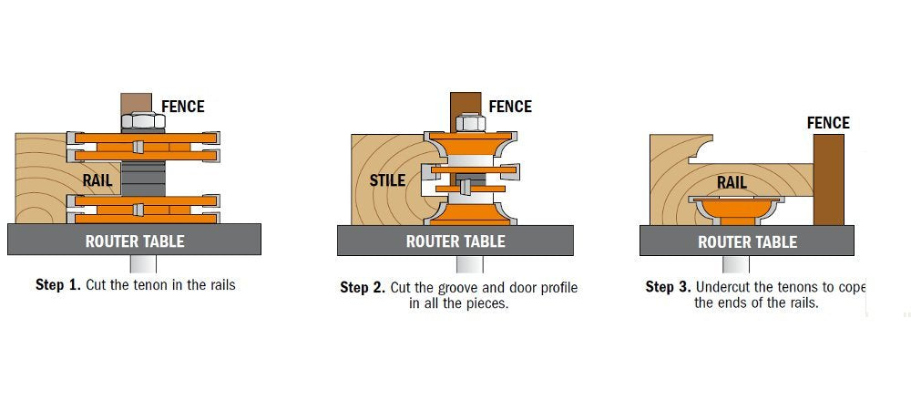 CMT ORANGE TOOLS SET FRESE X PORTE HW 3 Pz. S=12.7mm, Schwalbenschwanzschnitt, Falzschnitt, Routerbits, Wolframcarbid, 1 Flüte