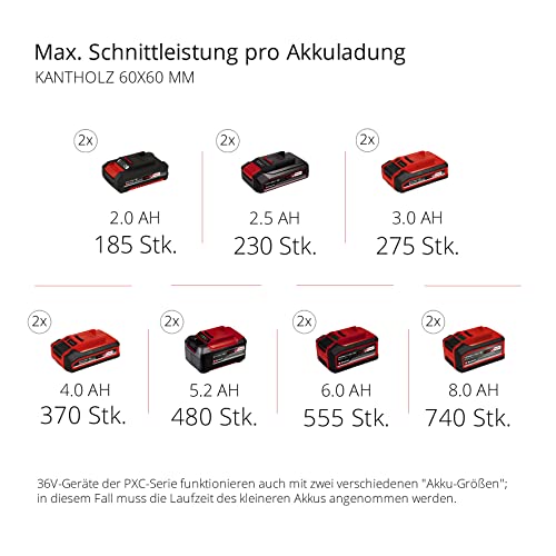 Einhell Akku-Zug-Kapp-Gehrungssäge TE-SM 36/210 Li-Solo Power X-Change (36 V, max. 65 mm x 310 mm Schnitttiefe/-breite, Ø 210 mm Sägeblatt, neigbarer Sägekopf, Laser, ohne Akku)
