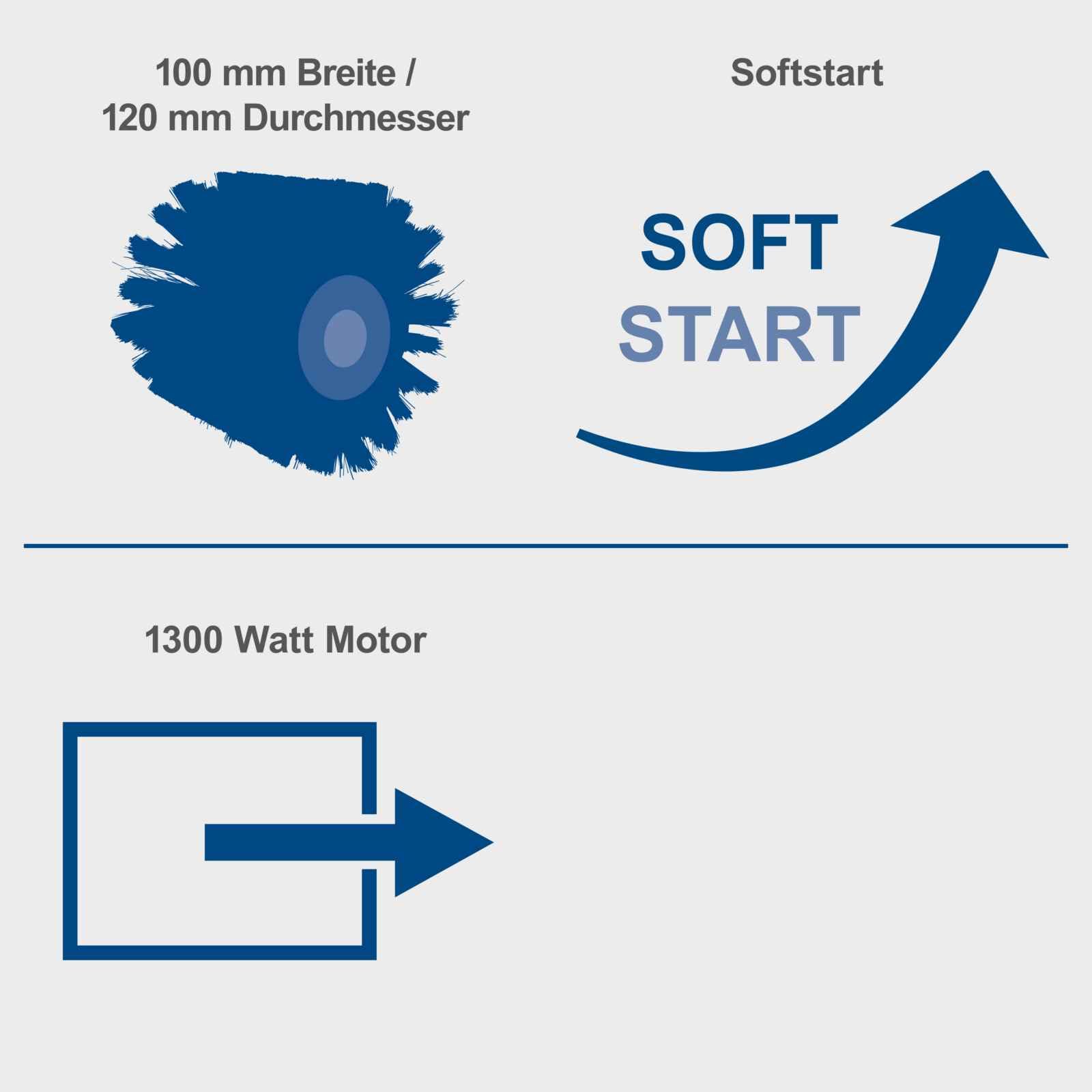 Scheppach Satiniermaschine MRS1300 Schleifmaschine Bürstenschleifer mit Messingdrahtbürste | Softstart | 1300W | 100mm Bürstenbreite mit Ø120mm | variable Drehzahl | Anschluss für Absauganlage
