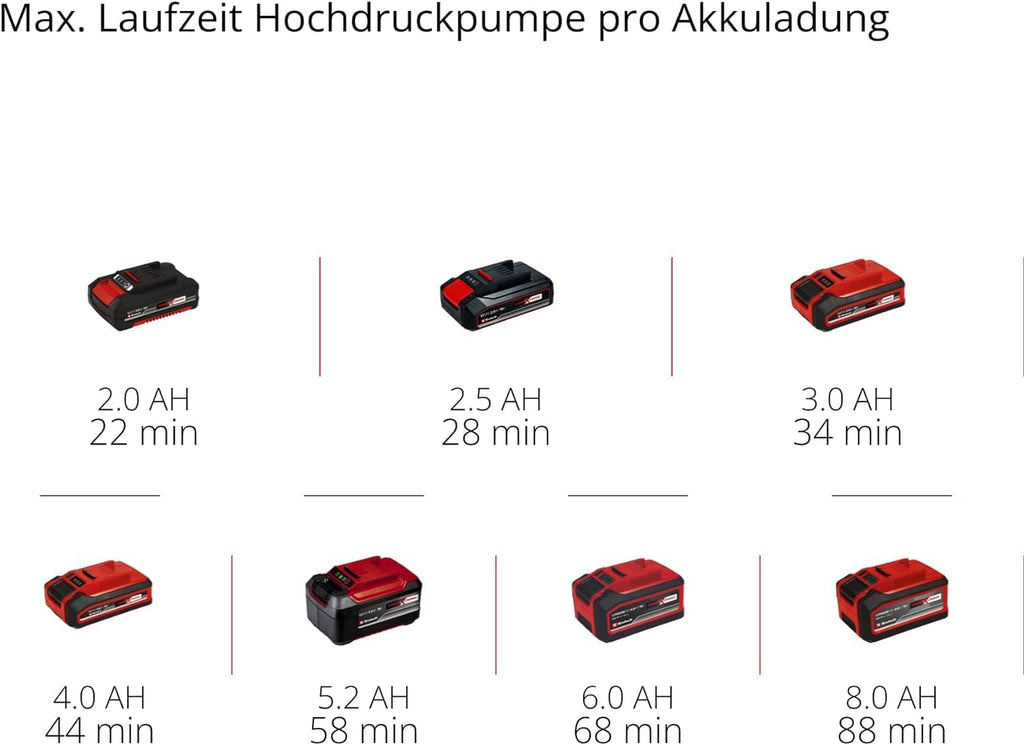 Einhell Akku-Kompressor PRESSITO 18/25 Power X-Change (18 V, max. 11 bar, inkl. 3-tlg. Adapter-Set, inkl. 71 cm Hochdruckschlauch und 1,6 m Niederdruckschlauch, ohne Akku)