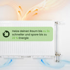SpeedComfort Heizkörper Ventilator mit Control Sensor - Duo-Set (2X) - Bis zu 22% Energieeinsparung - Heizungsventilator Wärmepumpen-geeignet - Mehrere Geschwindigkeiten - Flüsterleise