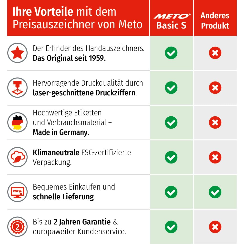 Meto Basic S Starter Kit inkl. 11.000 Etiketten – Preis, Datum, MHD (1-zeilig, 8-stellig für 22x12 mm Etiketten, sofort einsatzbereit) Handauszeichner + 11 Etikettenrollen